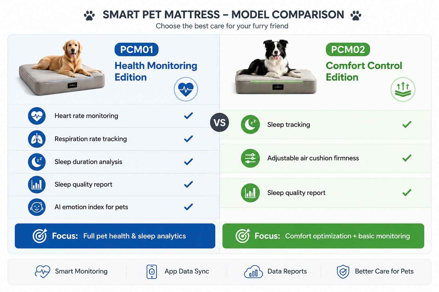 SMART PET MATTRESS - MODEL COMPARISSON