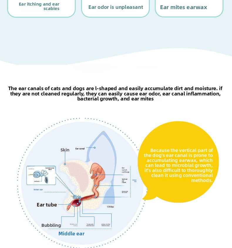 Natural Plant-Based Ear Mite Oil for Cats & Dogs - Gentle Ear Canal Cleaner, Removes Mites, Stops Itch & Inflammation, Safe Non-Irritating, pH Balanced, Vet Recommended - Pawembrace.com