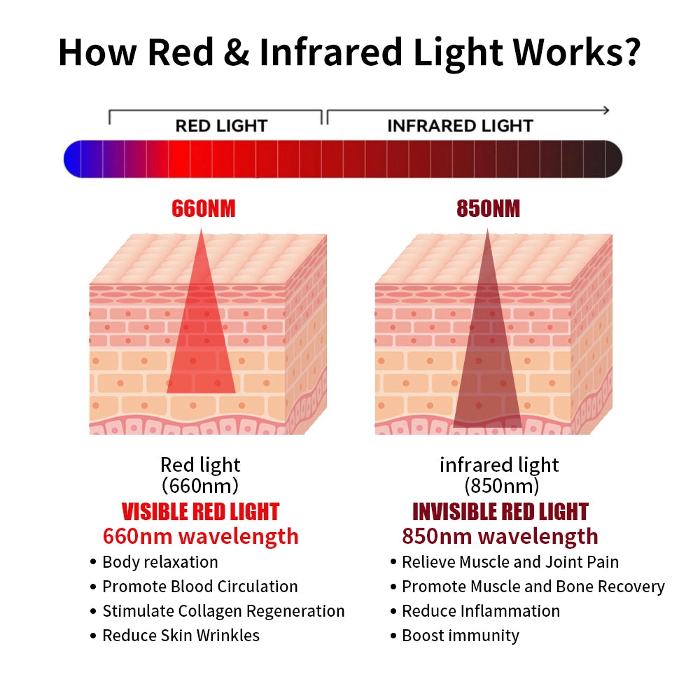 Sunglor 660NM 850NM Built-in Timer Infrared Light Pet Therapy LED Red Light Therapy